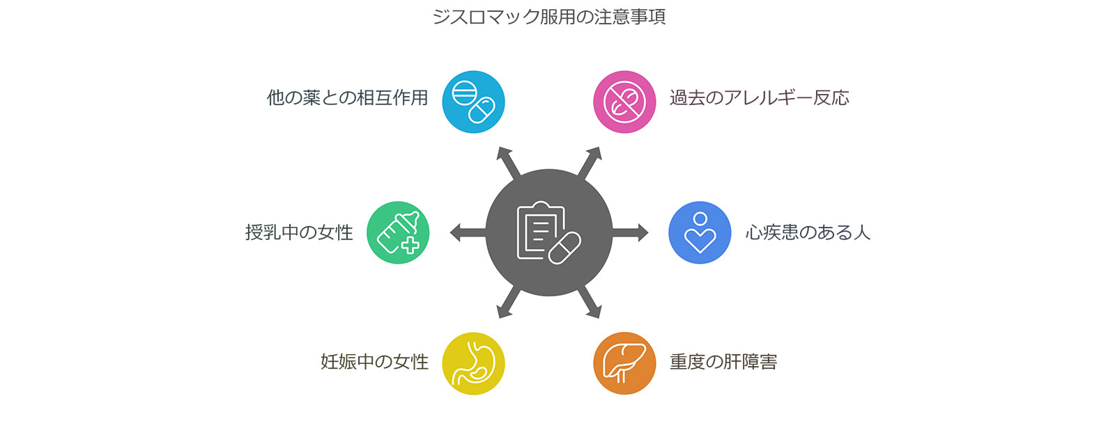 ジスロマックの服用に注意が必要な人